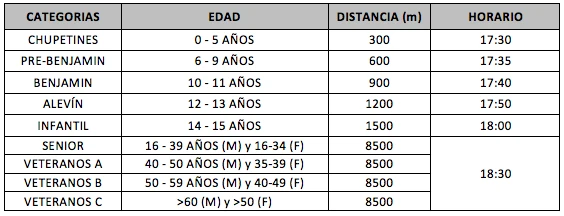 Cuadro de categorías
